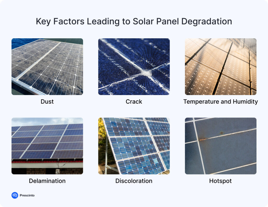 Solar Panel Degradation