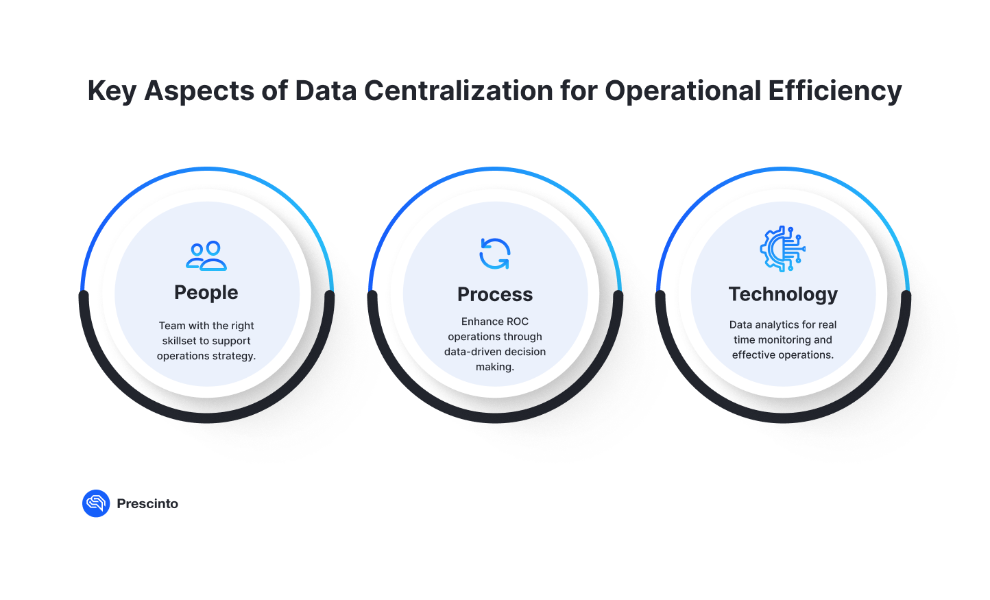 Key Aspects of Data Centralization for Operational Efficiency